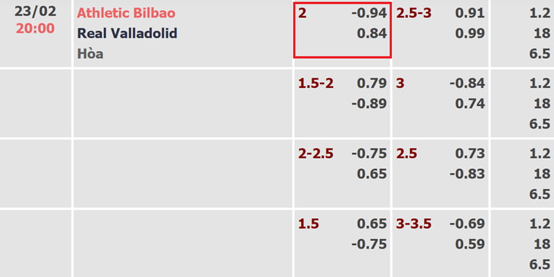 Kèo chấp 2 trái trận Athletic Bilbao vs Real Valladolid
